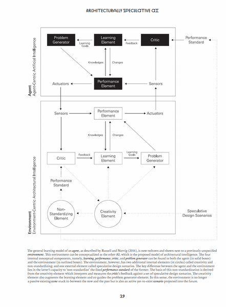 Inform/Reform Series; Issue No 1, Artificial & Architectural Intelligence in Design (EBOOK version)